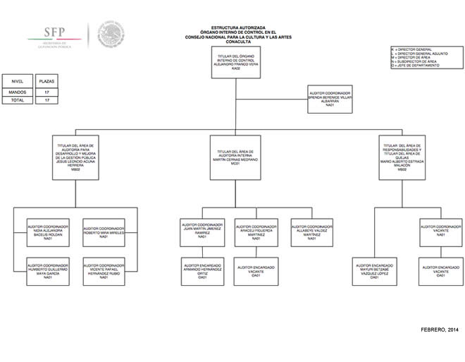 Estructura OIC